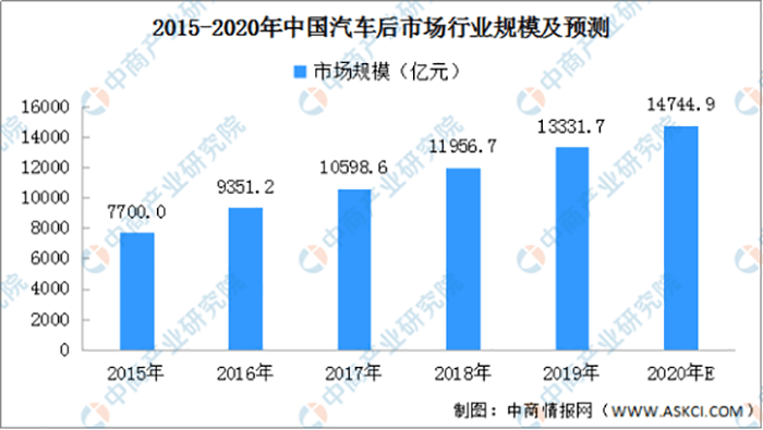 <b>2020年＂最后70天＂你准备</b>