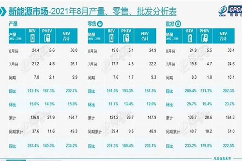 <b>急！急！急！新能源汽车人才缺口到底多大？</b>