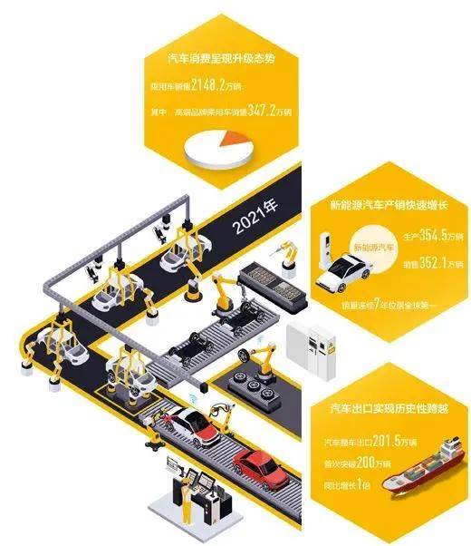 <b>行业热点 | 汽车新能源技</b>